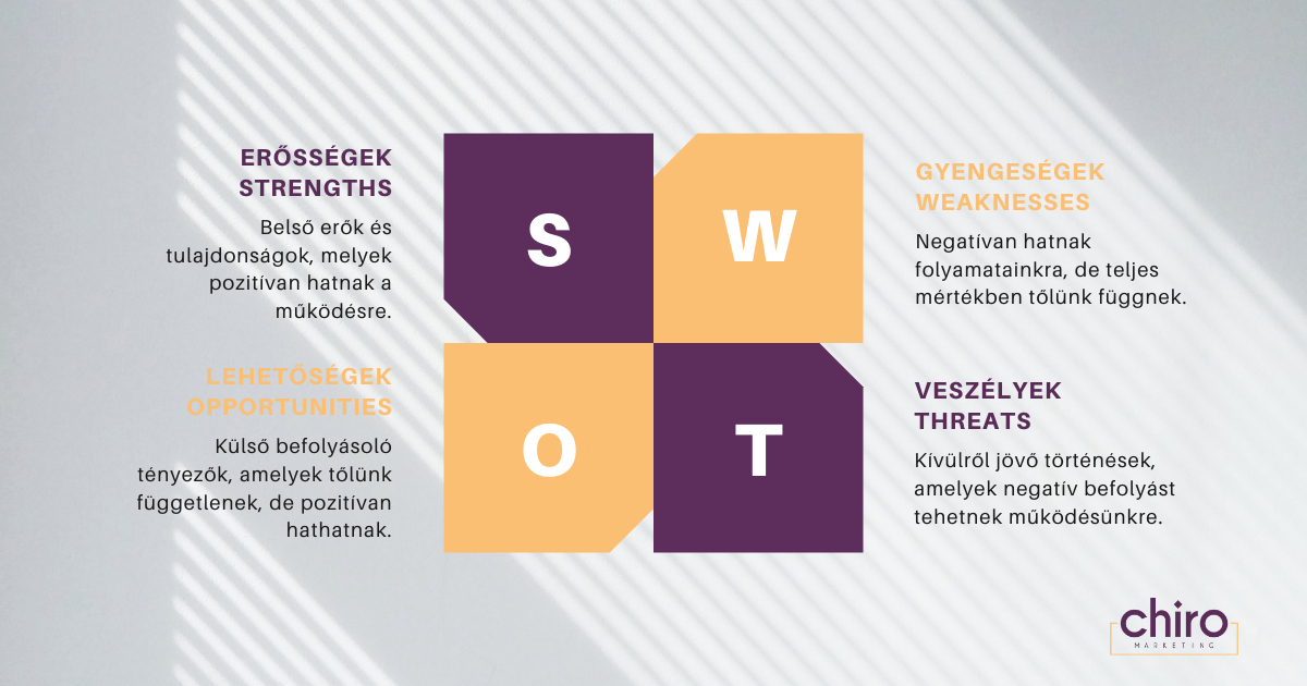 SWOT versenytárs elemzés