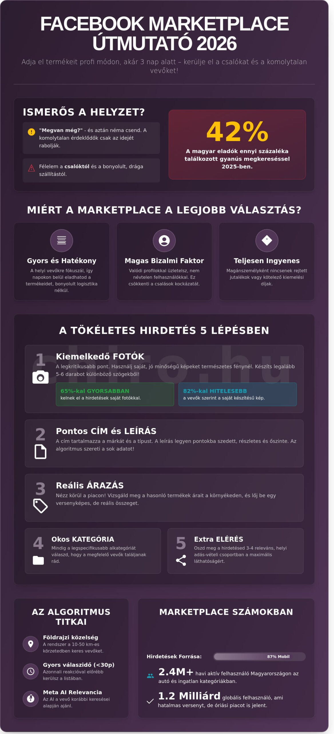 Facebook Marketplace: Így add el a termékeid okosan 2026-ban