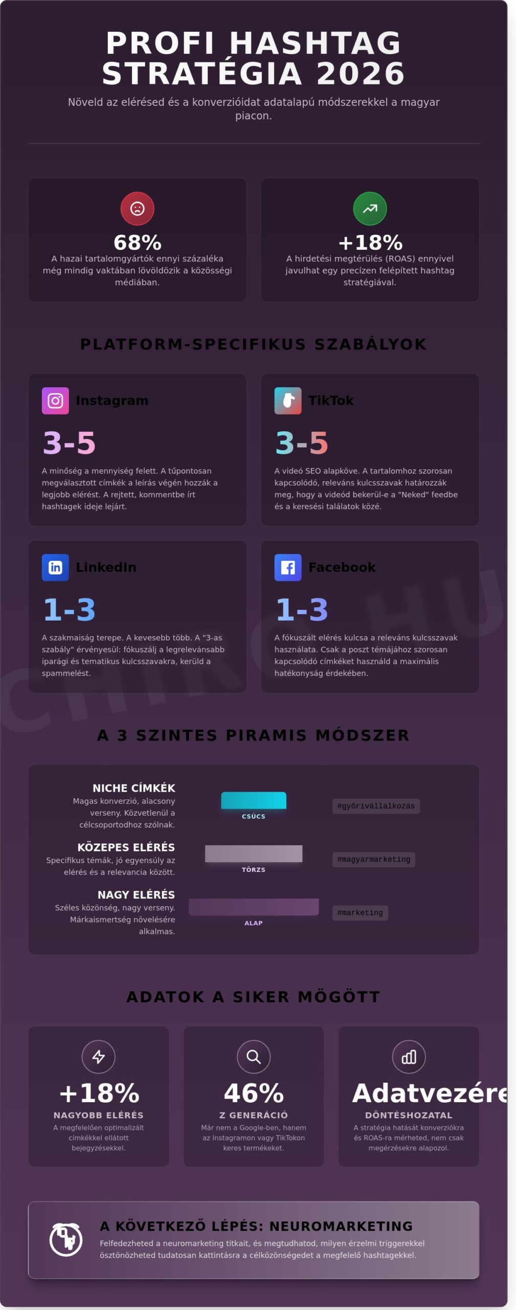 Hashtag kalauz 2026: Így használd a kettőskeresztet a magyar piacon