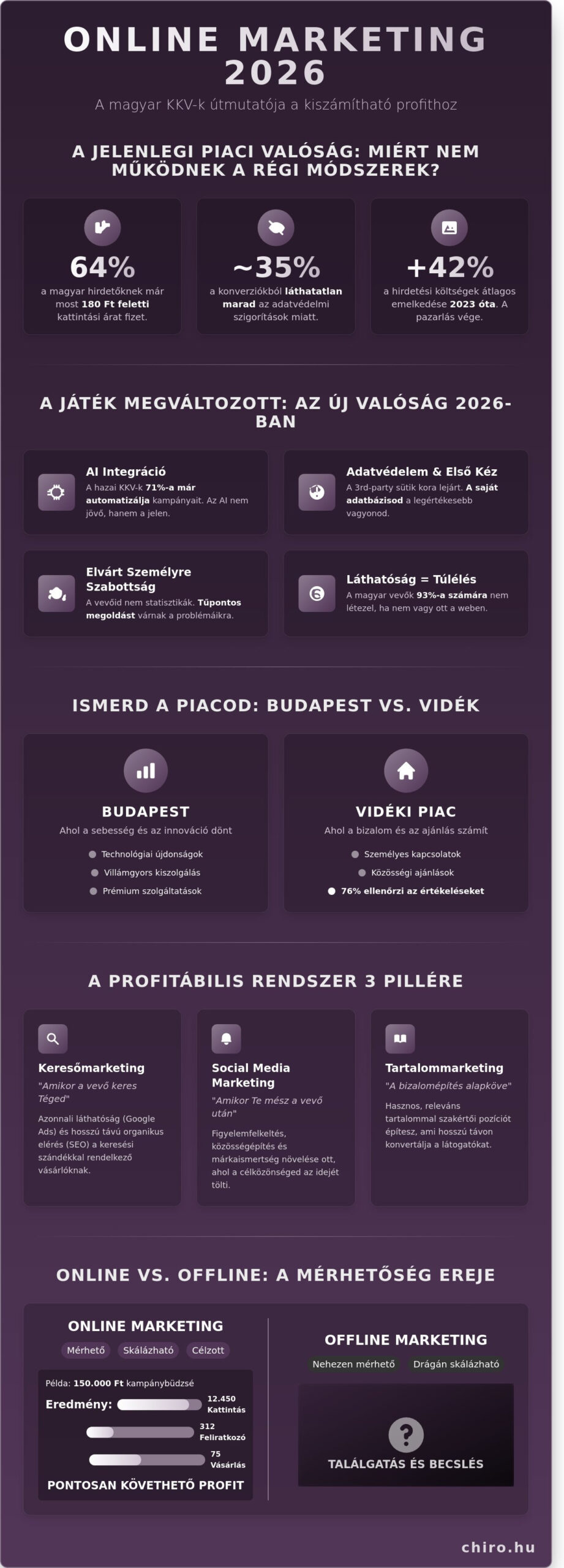 Online marketing 2026: Így hódítsd meg a magyar piacot pszichológiával és adatokkal