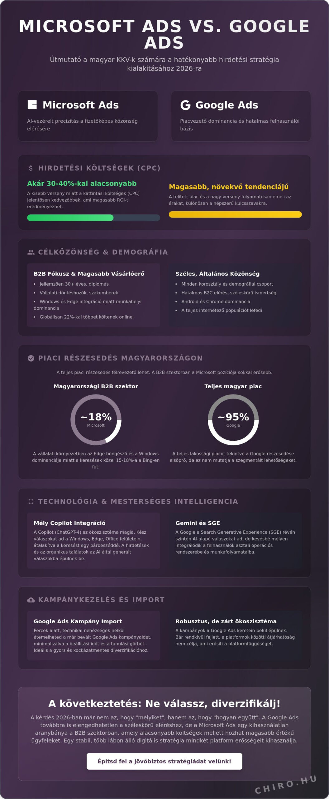 Bing 2026-ban: Miért ne hagyd ki a Microsoft keresőjét a marketingedből?