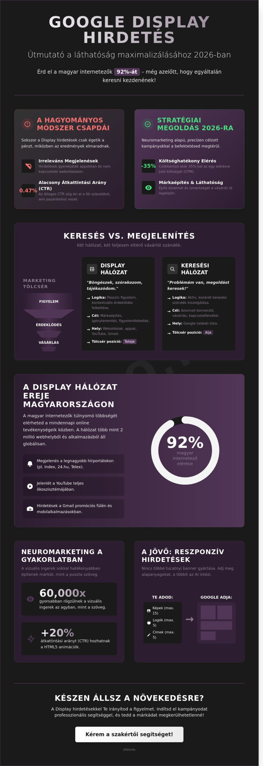 Google Display hirdetés 2026-ban: Így hódítsd meg a vizuális hirdetések világát