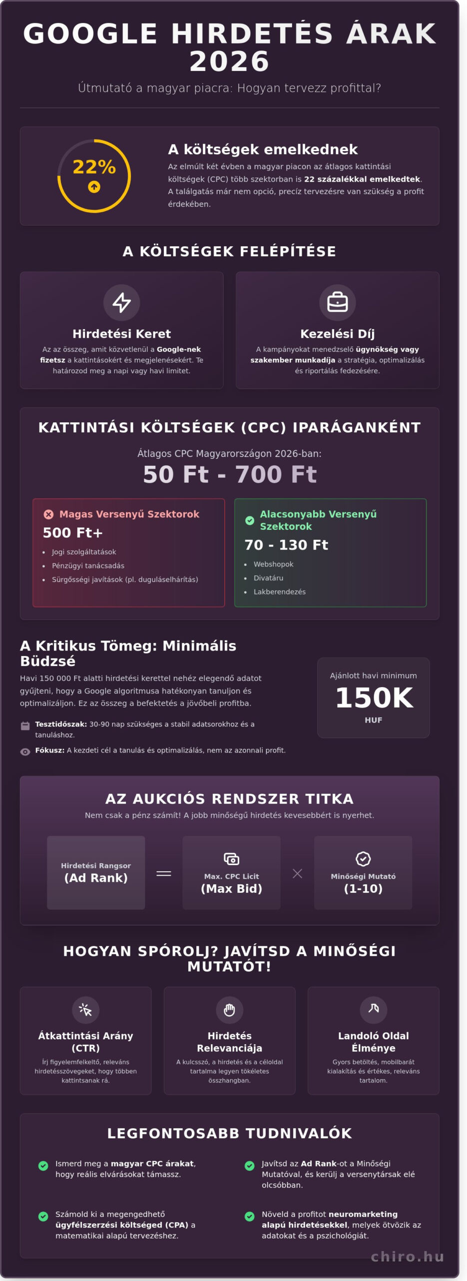 Google hirdetés árak 2026-ban: Mennyit költs, hogy valódi profitot termelj?