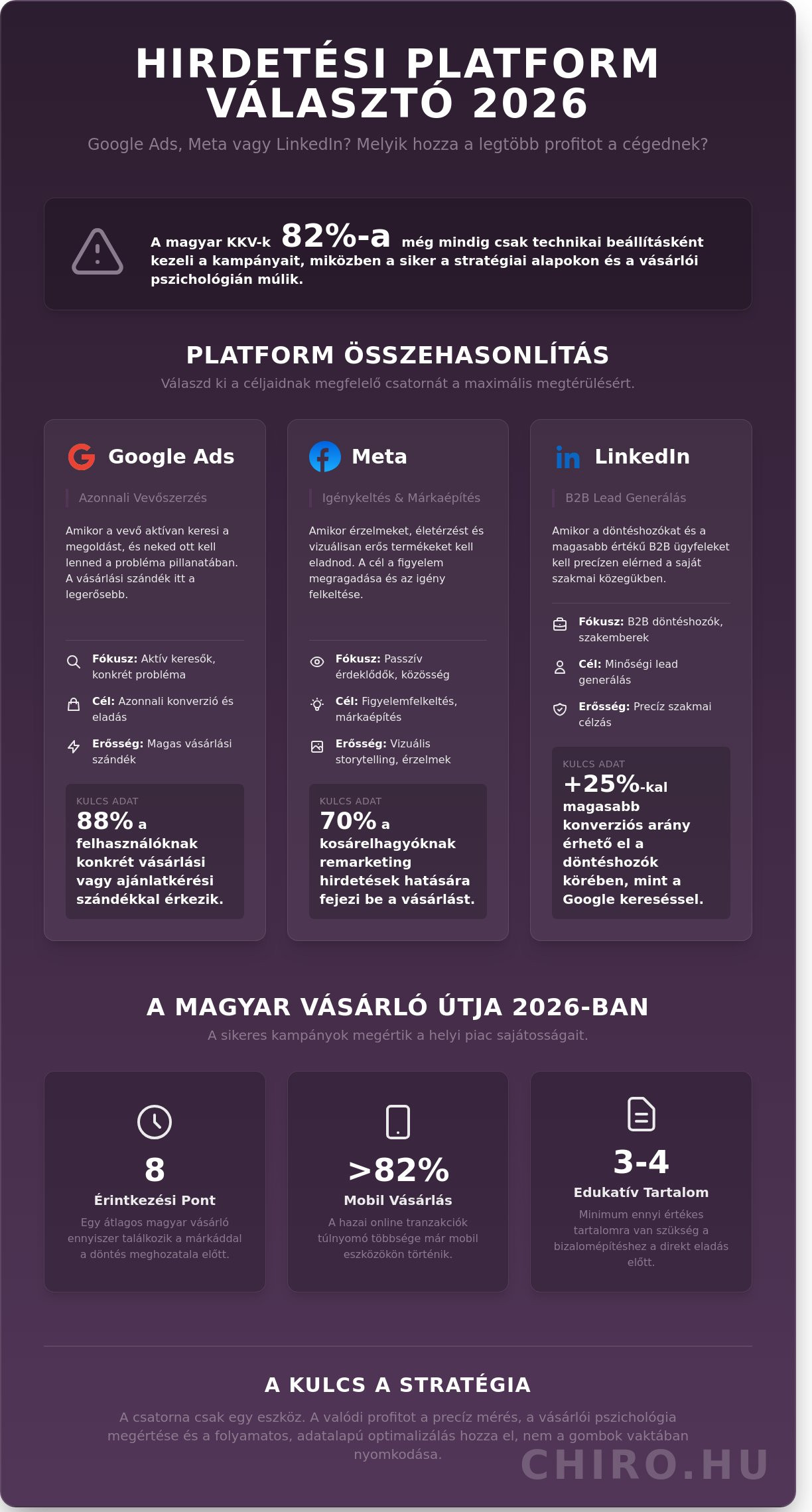 Hirdetéskezelés 2026-ban: Így válaszd ki a cégednek legjobb stratégiát