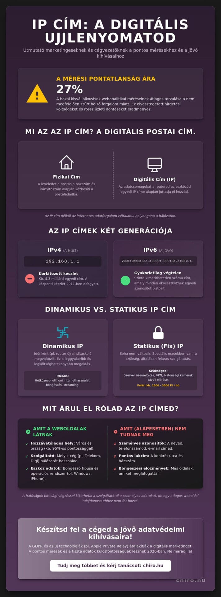 IP cím jelentése és szerepe: Minden, amit a digitális ujjlenyomatodról tudnod kell 2026-ban