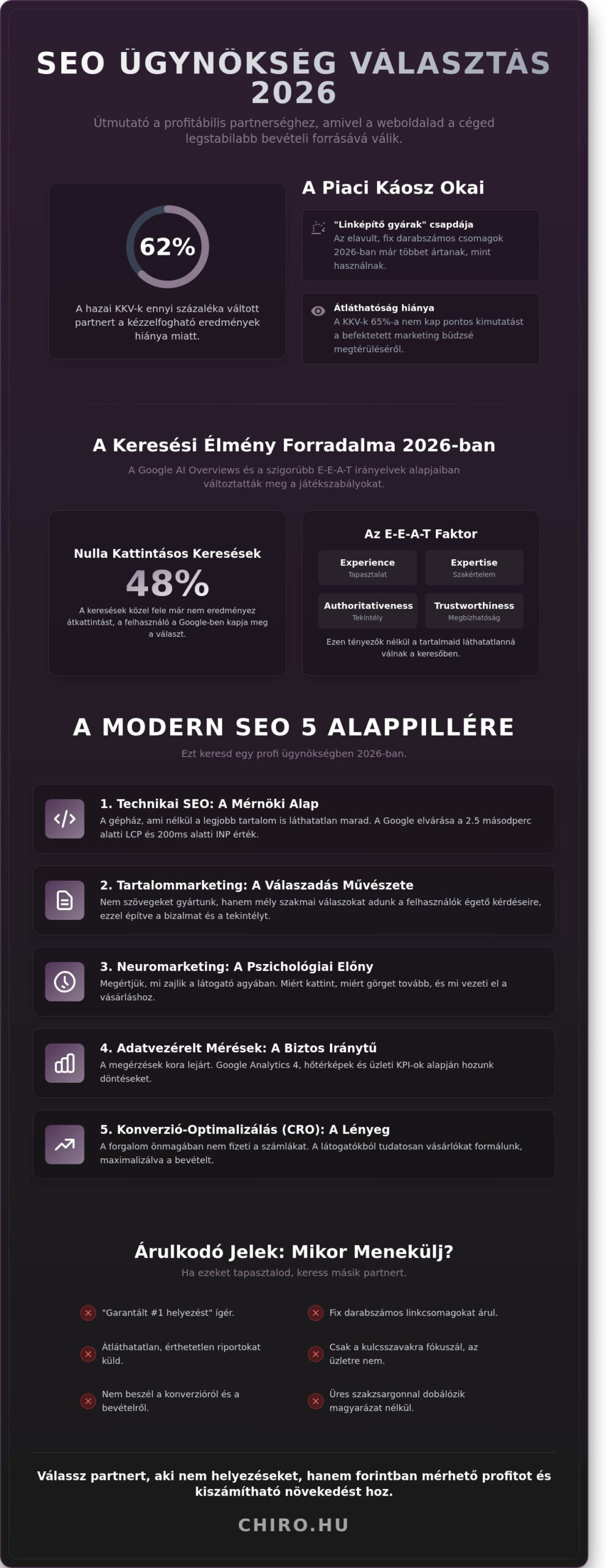 Keresőoptimalizálás ügynökség választása 2026-ban: Így találd meg a tökéletes partnert