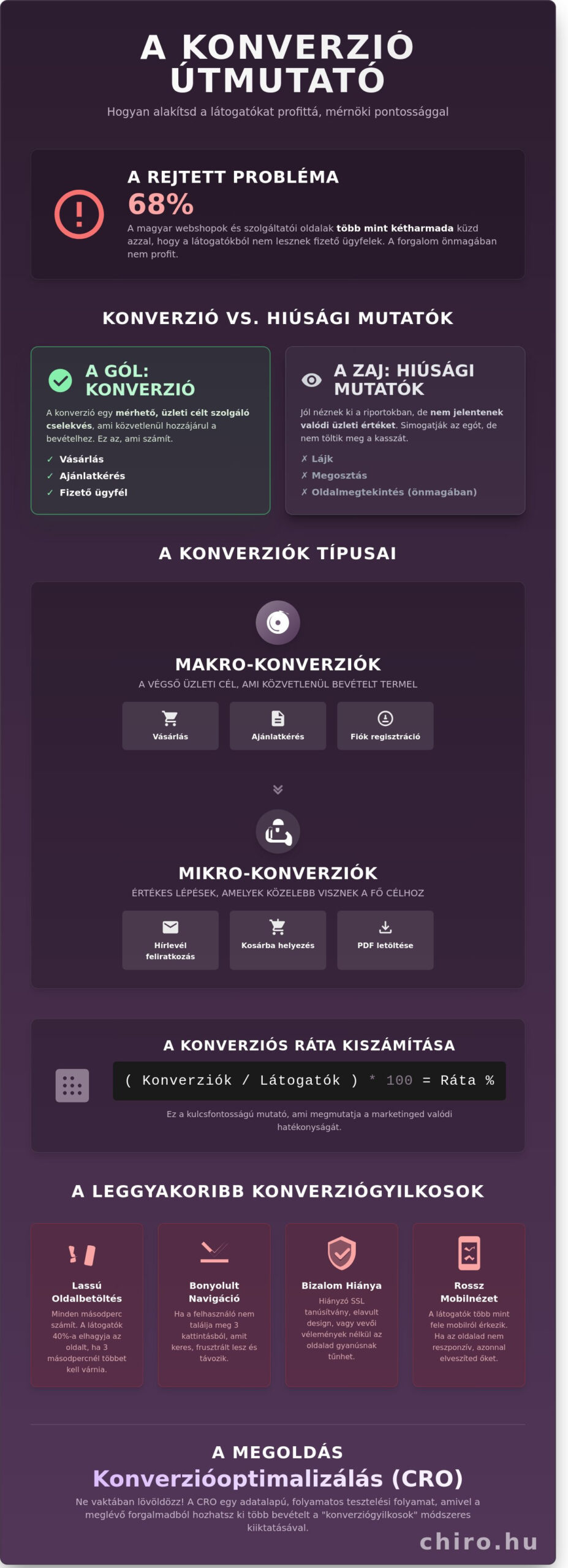 Konverzió jelentése: Így váltsd valódi profitra a weboldalad látogatóit 2026-ban