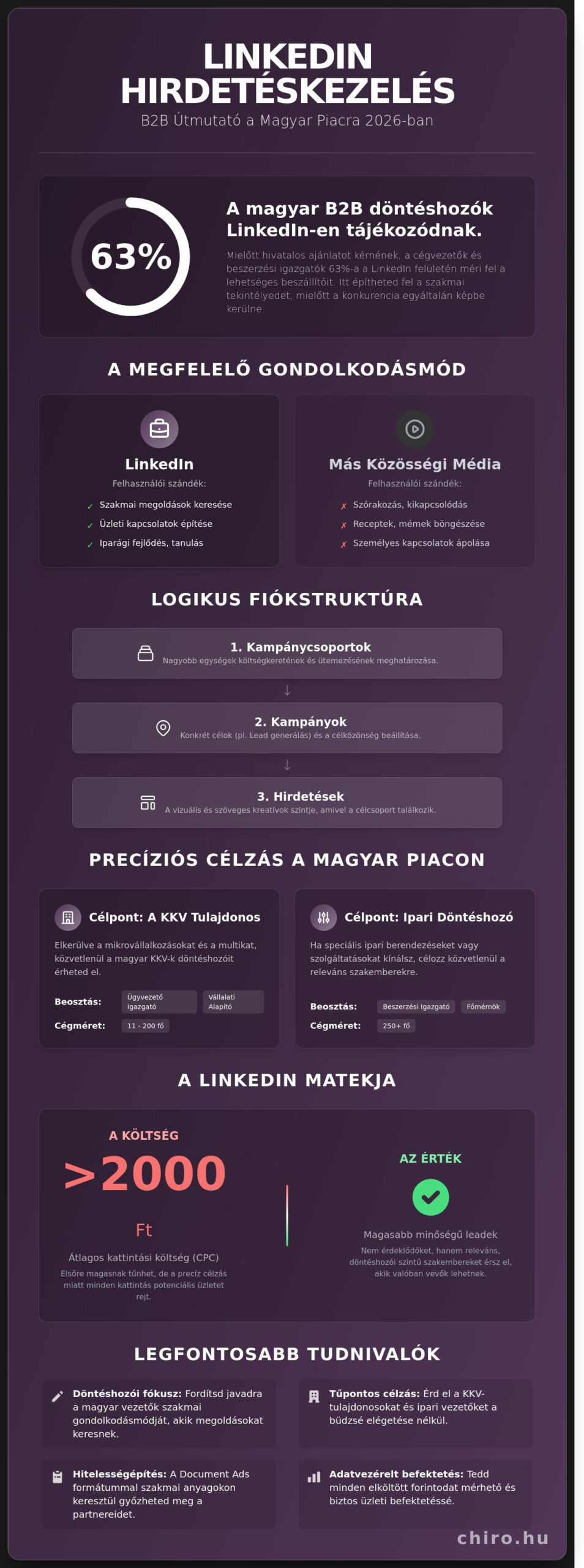 LinkedIn hirdetéskezelés 2026: Így hódítsd meg a magyar B2B piacot