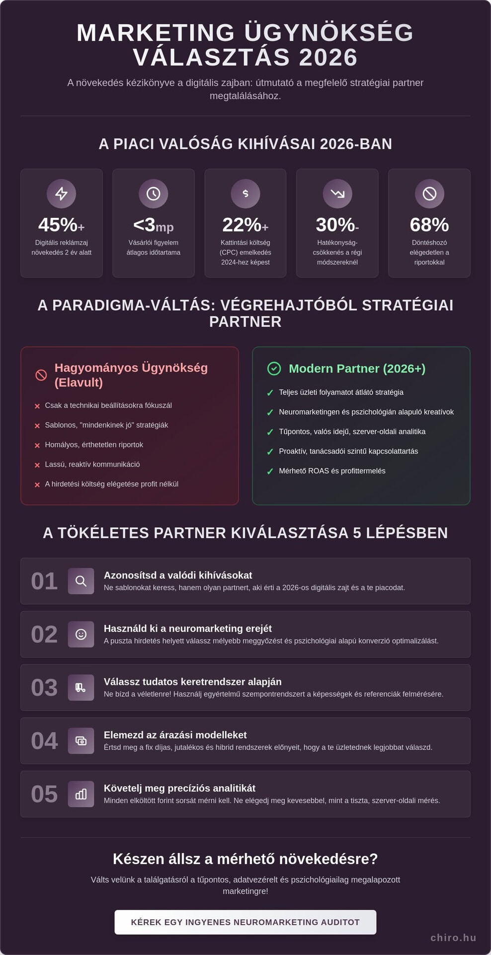 Marketing ügynökség választás 2026-ban: Így találd meg a tökéletes partnert a növekedéshez