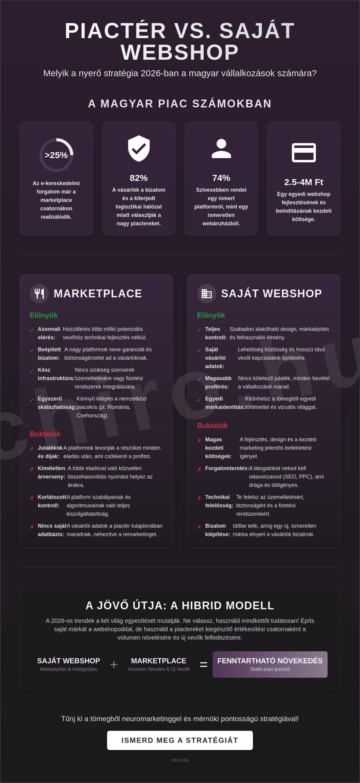 Marketplace jelentése és használata: Így hódítsd meg a magyar piacot 2026-ban