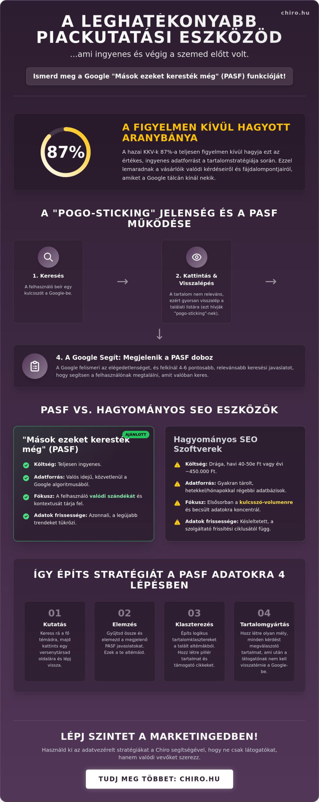 Mások ezeket keresték még: Így használd a Google titkos fegyverét 2026-ban