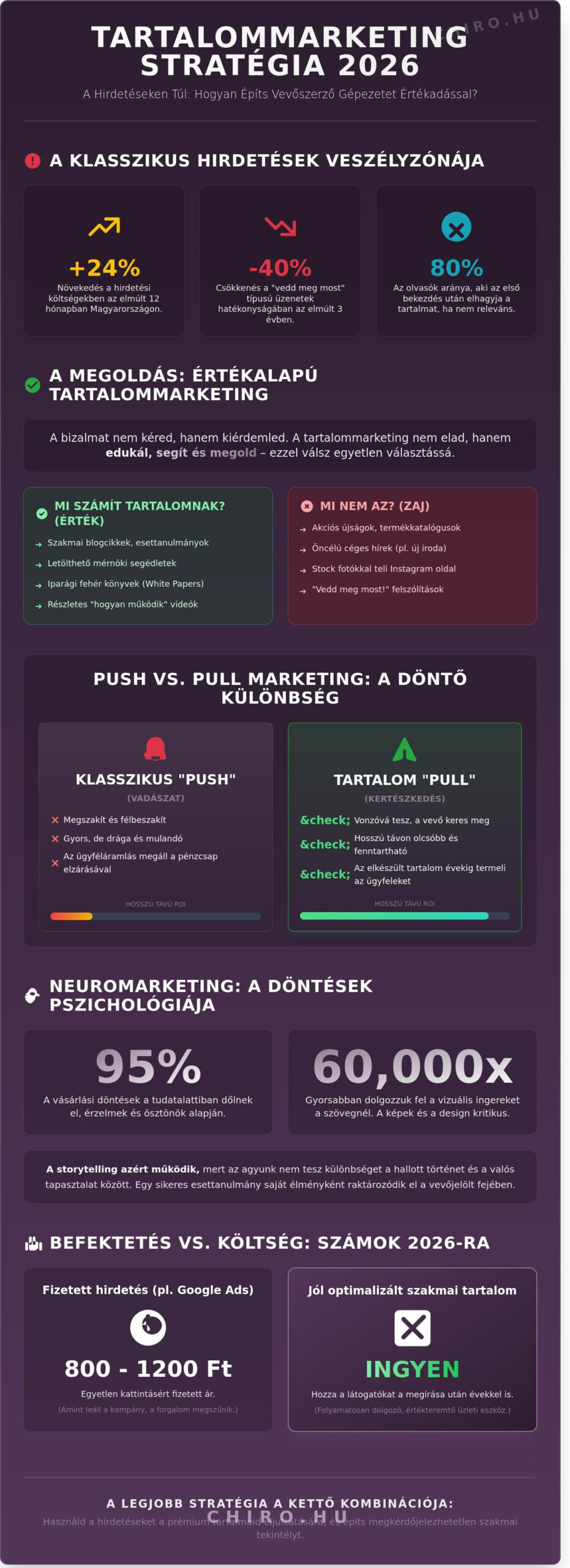 Tartalommarketing 2026: Így hódítsd meg a magyar vásárlók szívét (és agyát)