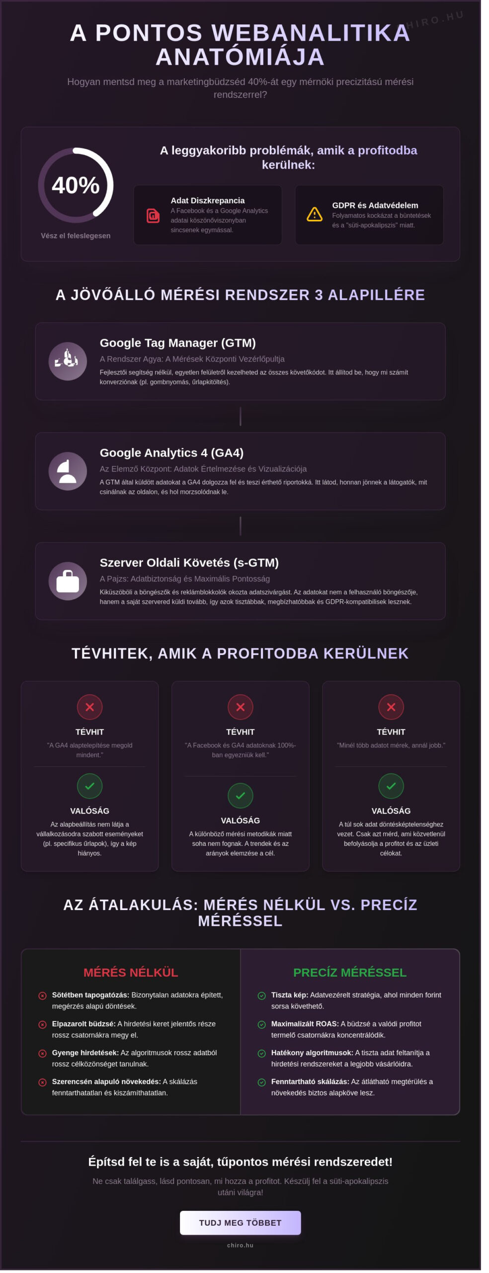Webanalitika és mérésbeállítás 2026: Így látod tisztán a vállalkozásod adatait