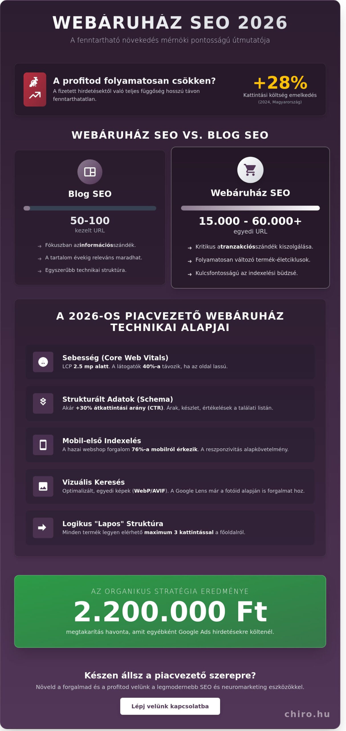 Webáruház keresőoptimalizálás 2026: Így hozd ki a maximumot a webshopodból