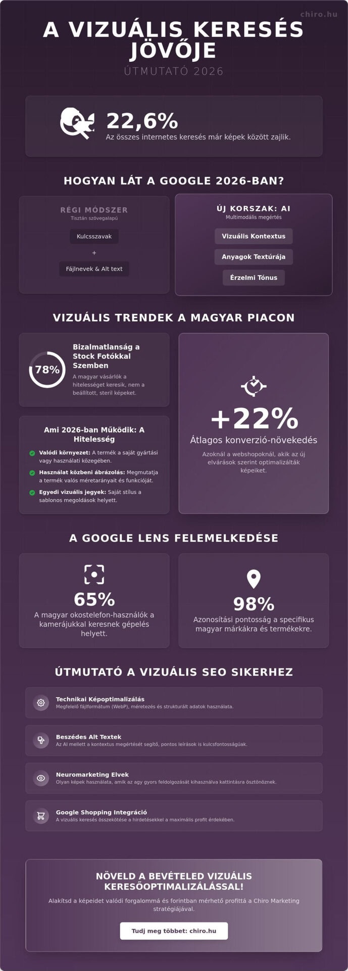 Google képkereső: Így használd profin és így szerezz vevőket képekkel 2026-ban