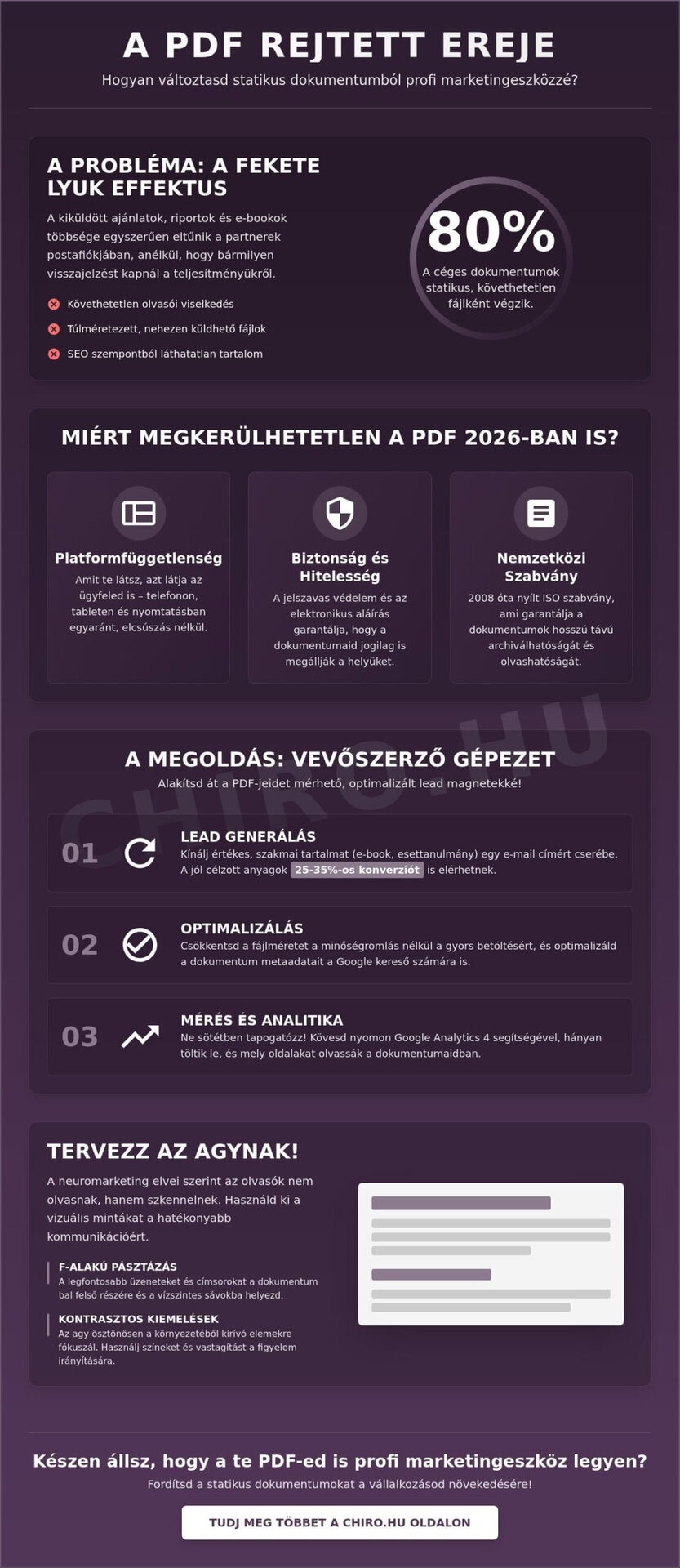 PDF: A teljes útmutató a használatától a profi marketing stratégiáig 2026-ban